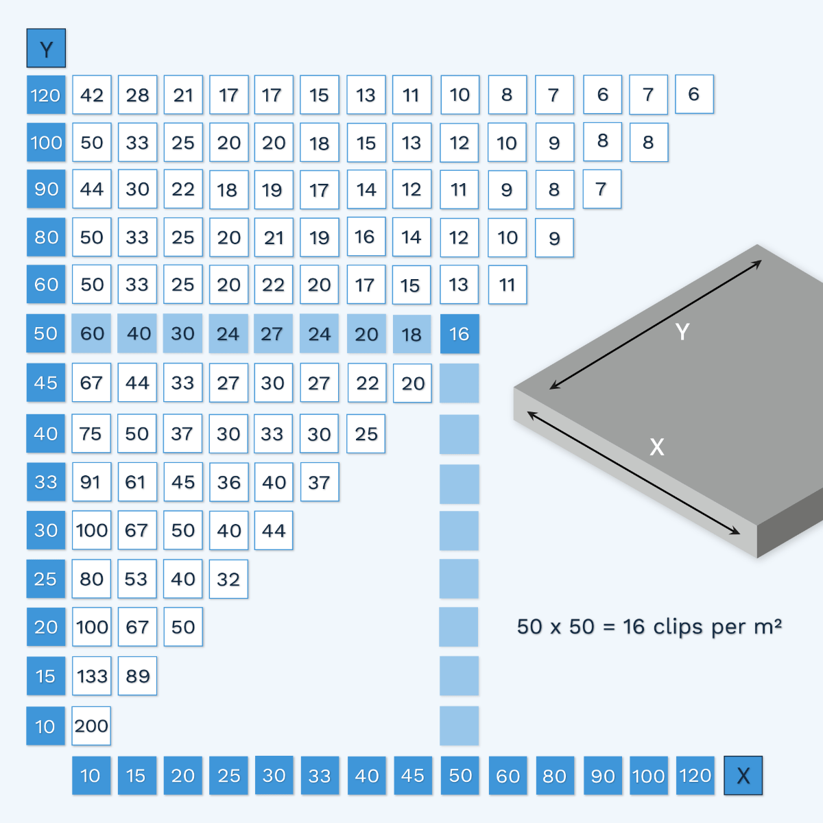 Tegel nivelleer clips 1,0 mm (100 stuks)